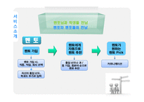 [사업계획서] Social Career network 대학생 선배 맨토 연결-11
