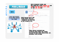 [사업계획서] Social Career network 대학생 선배 맨토 연결-14