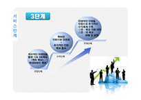 [사업계획서] Social Career network 대학생 선배 맨토 연결-16