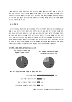 [사업계획서] 밴딩머신을 활용한 뷰티관련제품 유통업-6