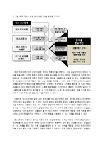 [사업계획서] 밴딩머신을 활용한 뷰티관련제품 유통업-10