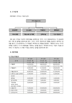 [사업계획서] 밴딩머신을 활용한 뷰티관련제품 유통업-12