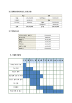 [사업계획서] 밴딩머신을 활용한 뷰티관련제품 유통업-13