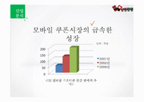 [인터넷 사업계획서] 편의점과 소비자 간 중개 비즈니스 모델-6