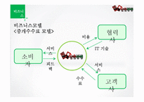 [인터넷 사업계획서] 편의점과 소비자 간 중개 비즈니스 모델-10