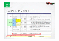 [인터넷 사업계획서] 편의점과 소비자 간 중개 비즈니스 모델-17