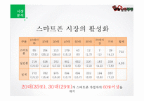 [인터넷 사업계획서] 편의점과 소비자 간 중개 비즈니스 모델-18