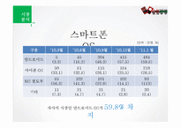 [인터넷 사업계획서] 편의점과 소비자 간 중개 비즈니스 모델-19