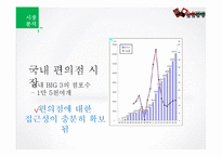 [인터넷 사업계획서] 편의점과 소비자 간 중개 비즈니스 모델-20