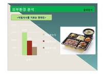 [사업계획서] 아침 도시락 배달 사업-11