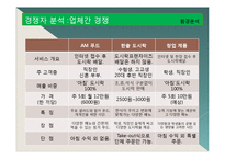[사업계획서] 아침 도시락 배달 사업-15