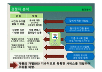 [사업계획서] 아침 도시락 배달 사업-16