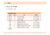 [사업계획서] 다양한 형태의 도시락 판매-18