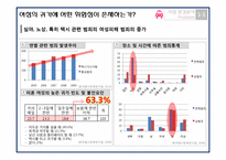 [사업계획서] 여성용 택시 사업계획서-2