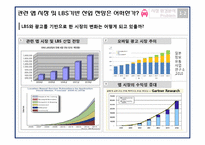 [사업계획서] 여성용 택시 사업계획서-3