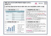 [사업계획서] 여성용 택시 사업계획서-4
