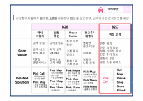[사업계획서] 여성용 택시 사업계획서-9