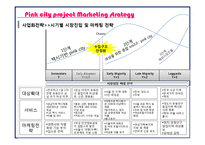 [사업계획서] 여성용 택시 사업계획서-11