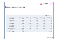 [사업계획서] 여성용 택시 사업계획서-12