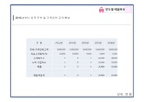 [사업계획서] 여성용 택시 사업계획서-14