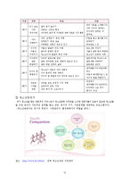 [가족정책론] 비행청소년-12