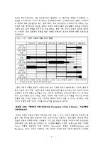 [사회조사방법론] 대학생들의 위험인식 실태 조사-4