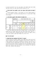 [사회조사방법론] 대학생들의 위험인식 실태 조사-10