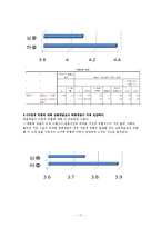 [사회조사방법론] 대학생들의 위험인식 실태 조사-11