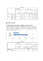 [사회조사방법론] 대학생들의 위험인식 실태 조사-12
