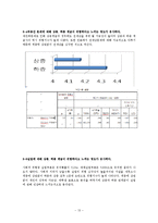 [사회조사방법론] 대학생들의 위험인식 실태 조사-13