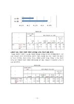 [사회조사방법론] 대학생들의 위험인식 실태 조사-14