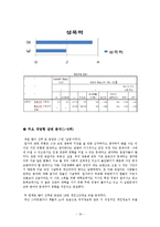 [사회조사방법론] 대학생들의 위험인식 실태 조사-19