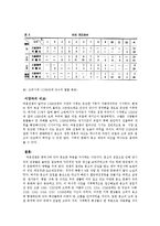[기후와 역사] 기후와 역사 - 여몽 전쟁(1231~ 1270)-3