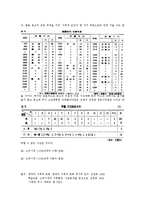 [기후와 역사] 기후와 역사 - 여몽 전쟁(1231~ 1270)-4