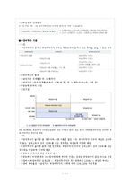 [사회복지정책론] 국민기초생활보장제도-5