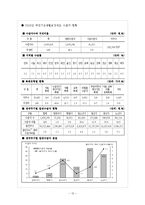 [사회복지정책론] 국민기초생활보장제도-14