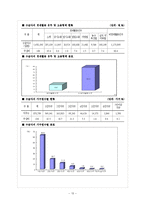 [사회복지정책론] 국민기초생활보장제도-15