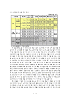 스마트폰의 개념, 특징, 장점과 단점, 활용 방안-6