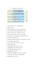 [사회문제론] 빈곤문제-18