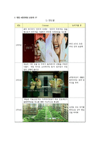 [광고] 대림 e편한세상과 타 아파트사의 광고에 대해-3