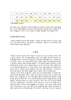 [광고] 대림 e편한세상과 타 아파트사의 광고에 대해-8