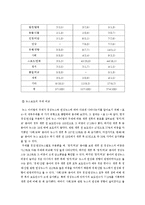 [저널리즘] MBC 뉴스데스크 개편에 따른 연성화에 대한 연구-8