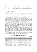 [저널리즘] MBC 뉴스데스크 개편에 따른 연성화에 대한 연구-13