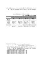 [저널리즘] MBC 뉴스데스크 개편에 따른 연성화에 대한 연구-14