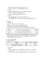 [지역사회복지론] 청소년유해환경노출-11