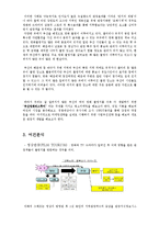 [여가산업론] 부산영화버스투어-4