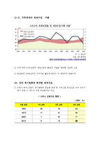 그리스 재정위기의 원인 -유럽발 금융위기 복지-7