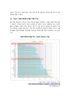 그리스 재정위기의 원인 -유럽발 금융위기 복지-9