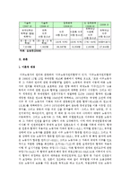 [아동복지] 미등록 이주 노동자 아동 지원 문제와 대책-6