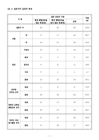 [조사론] 장애인 통합교육이 장애인 인식에 미치는 영향-10